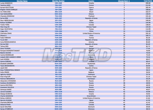 Olympic-Ranking_F-49kg-April_2015-ok