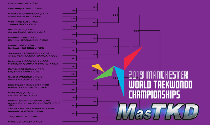 Draw-Day-1-Manchester-2019-WTC_Graficas