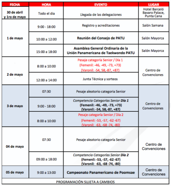 Cronograma Campeonato Panamericano de Taekwondo 2022