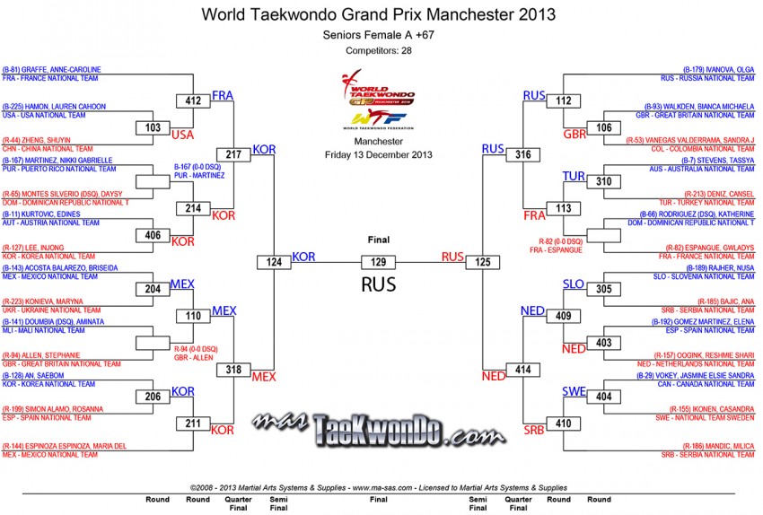 Fo67_results_wtf-grandprix-day-1_Final