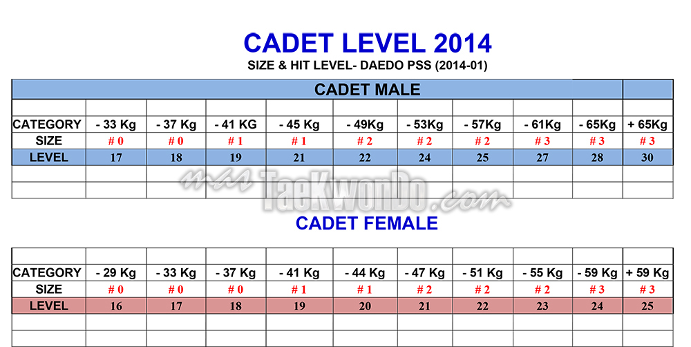 Cadet_DAEDO-PSS-LEVELS-2014