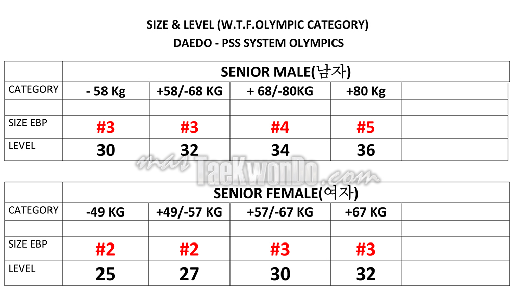 Olympic-Senior_DAEDO-PSS-LEVELS-2014