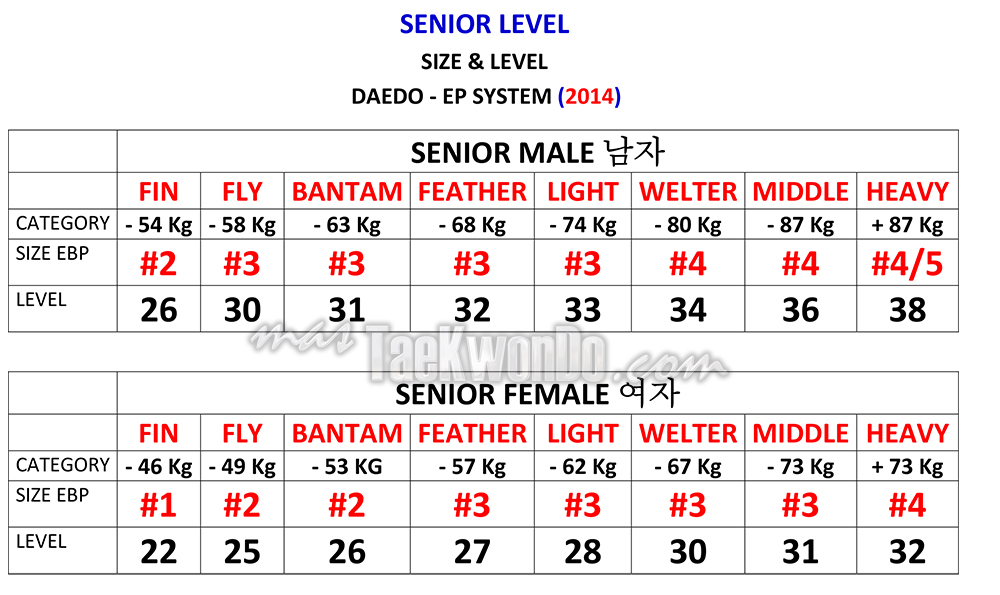 Senior_DAEDO-PSS-LEVELS-2014