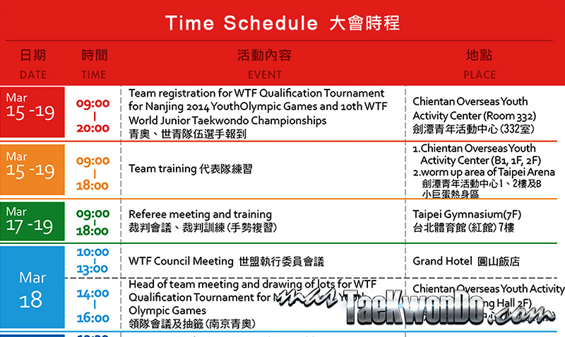 Cronograma del Campeonato Mundial y Clasificatorio Olímpico Juvenil