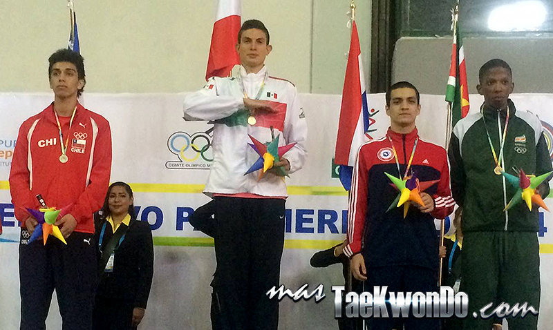 Festival Olímpico Deportivo Panamericano de Taekwondo, Podio sub21 M-68