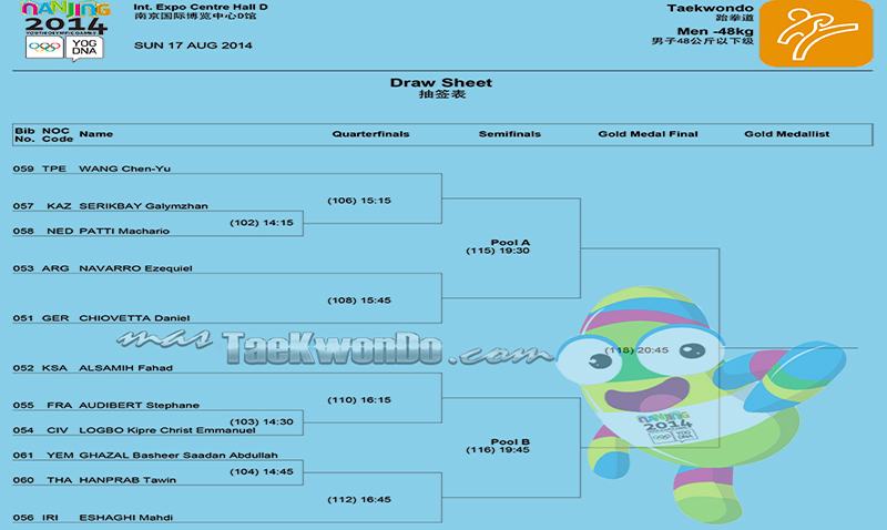 Draw Sheet “2nd Summer Youth Olympic Games Nanjing 2014”