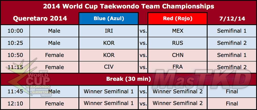 Cronograma de Semis y Finales de la Resultados de la Fase de Grupo  (femenino) de la Copa del Mundo Por Equipos de Taekwondo 2014