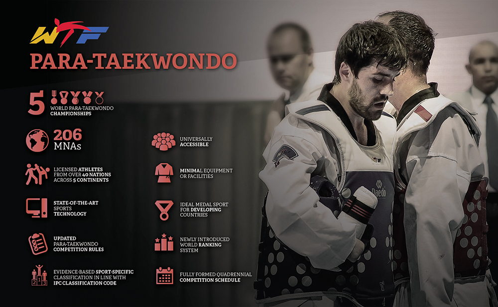 Para-Taekwondo - info