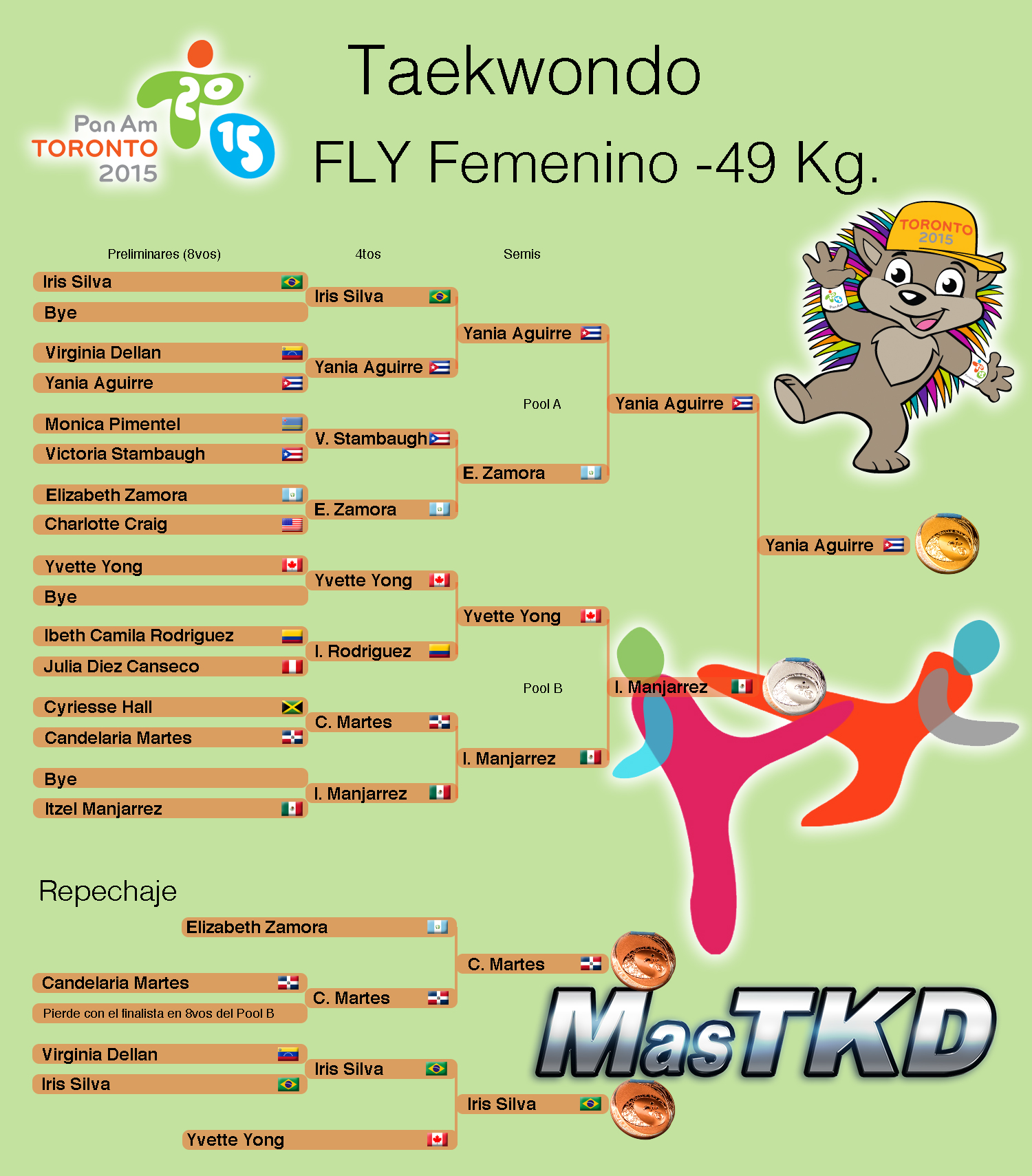 F-49_Taekwondo_grafica-Final