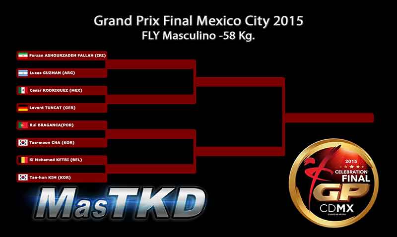 Gráficas del GP Final, Mexico City 2015