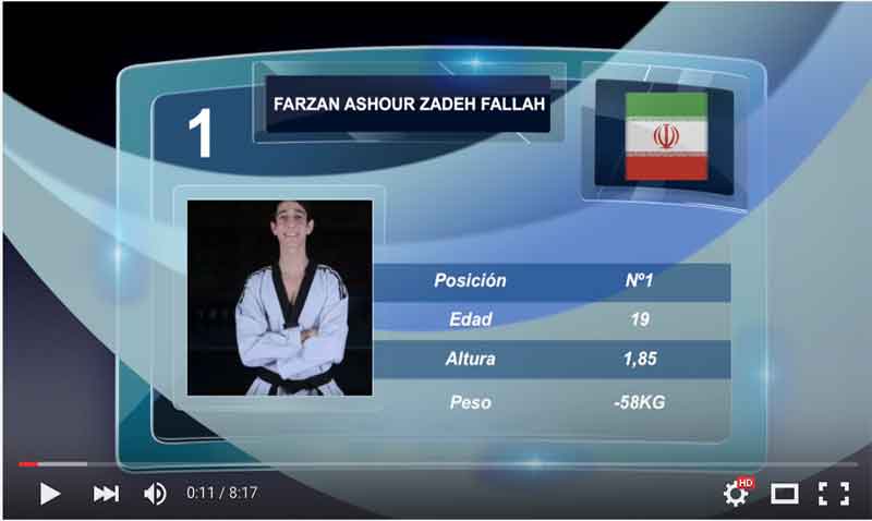 Análisis Táctico de Farzan Ashourzadeh de Irán