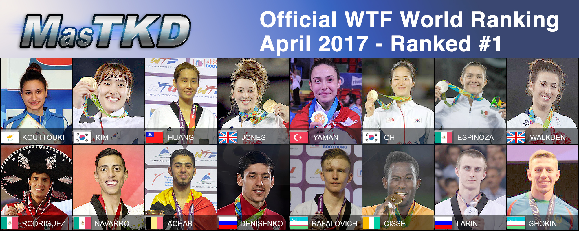 Official WTF World Ranking - April 2017 - Ranked n1