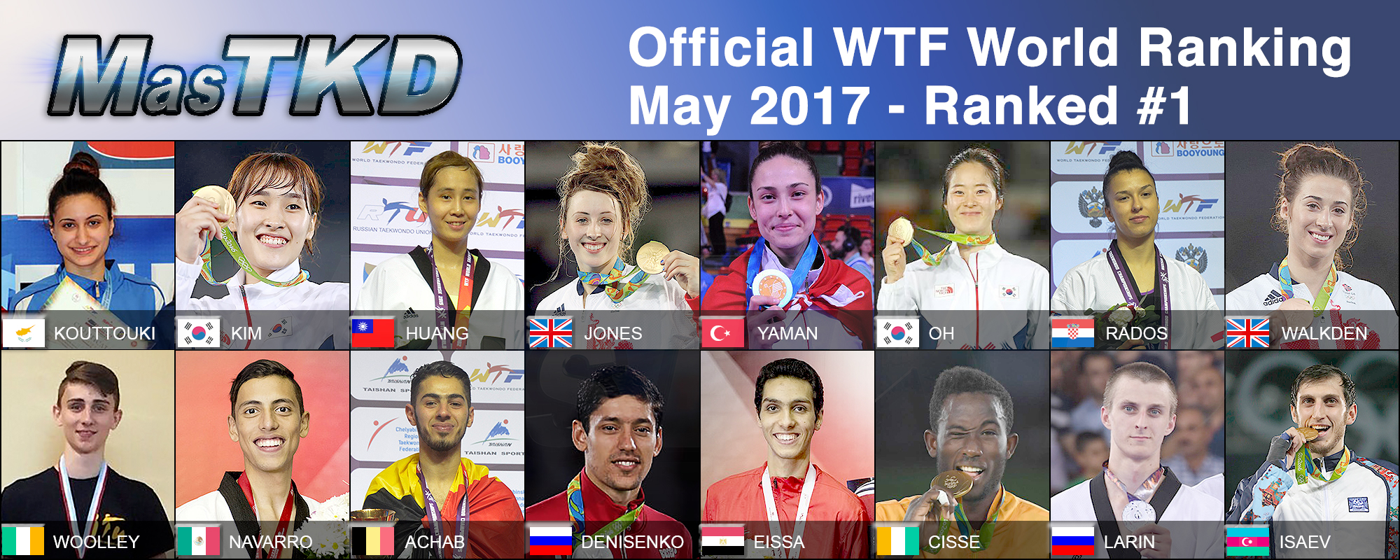 Top Ten del WTF World Ranking, mayo 2017