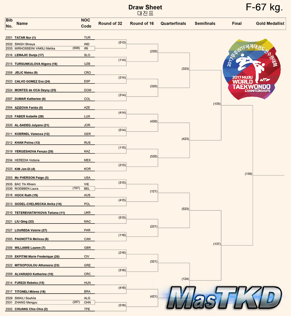 Draw-Sheet_Women-67kg_Muju2017