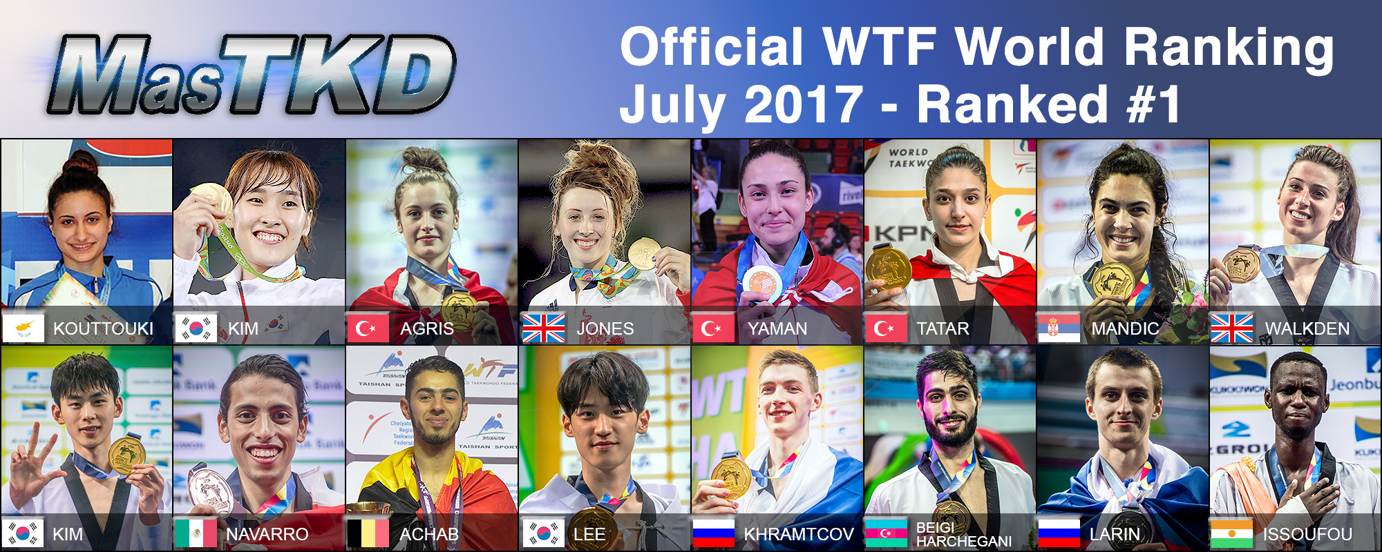 Los números 1 del World Taekwondo Word Ranking – JULIO 2017. 