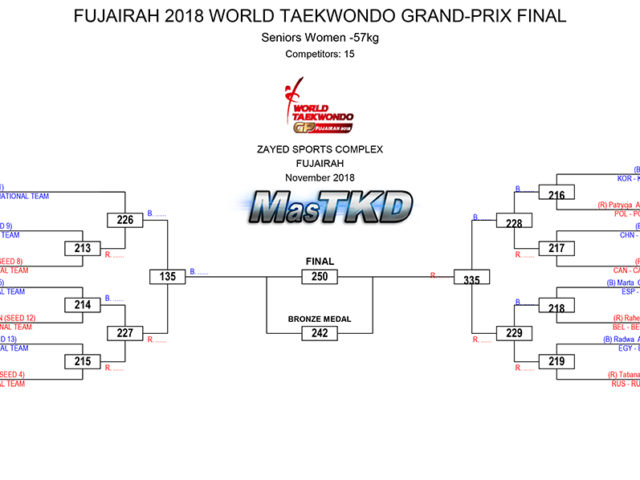 FUJAIRAH-2018-WORLD-TAEKWONDO-GRAND-PRIX-FINAL-DRAW_