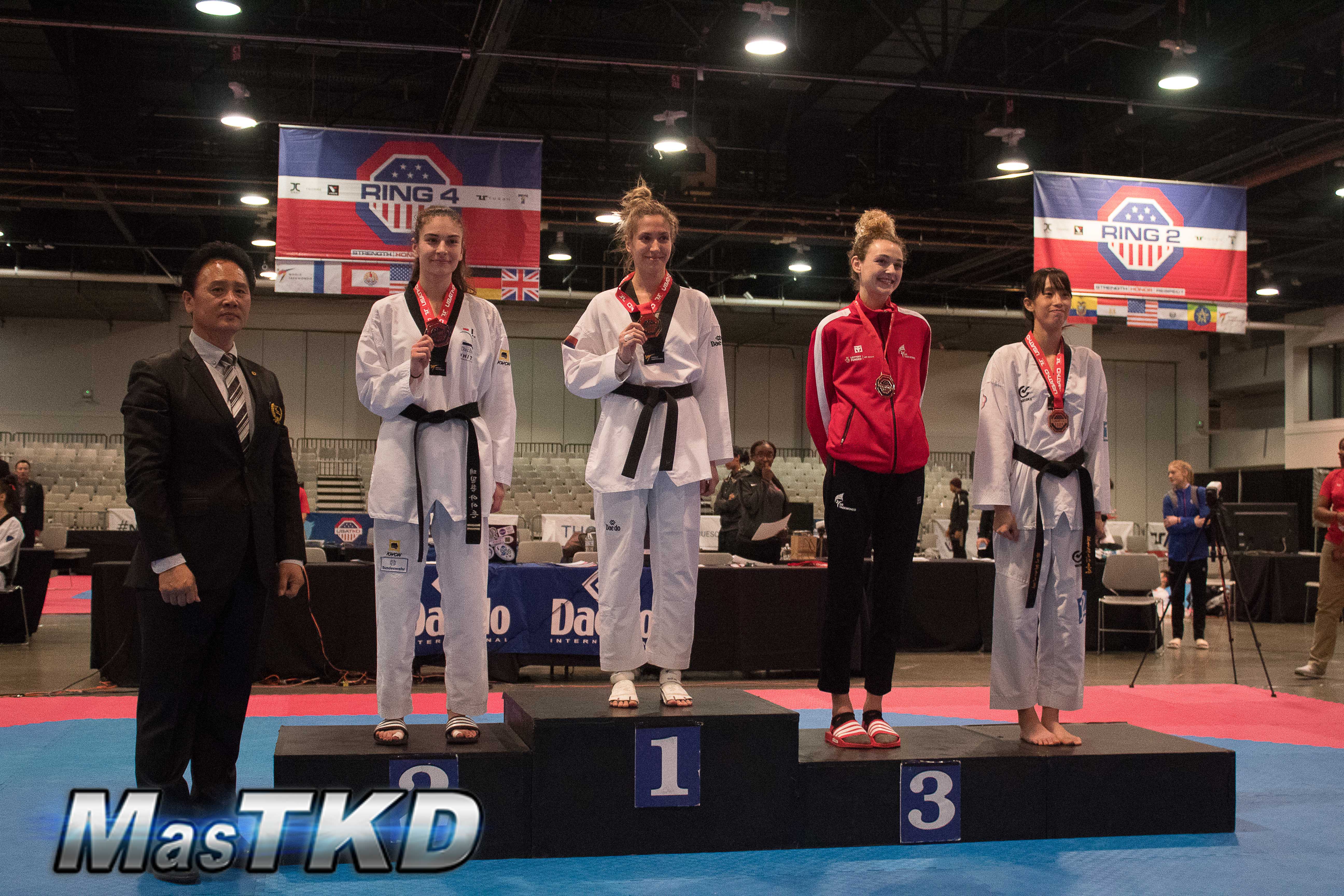 Resultados completos del US Open Taekwondo G2 2019 MASTKD