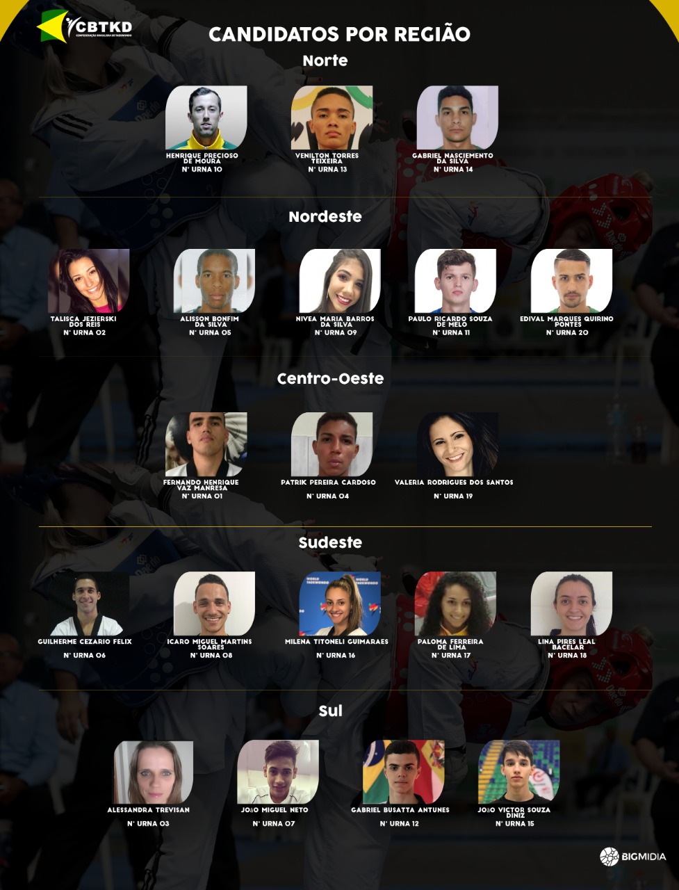 Confederação Brasileira de Taekwondo realiza eleição para Comissão de atletas