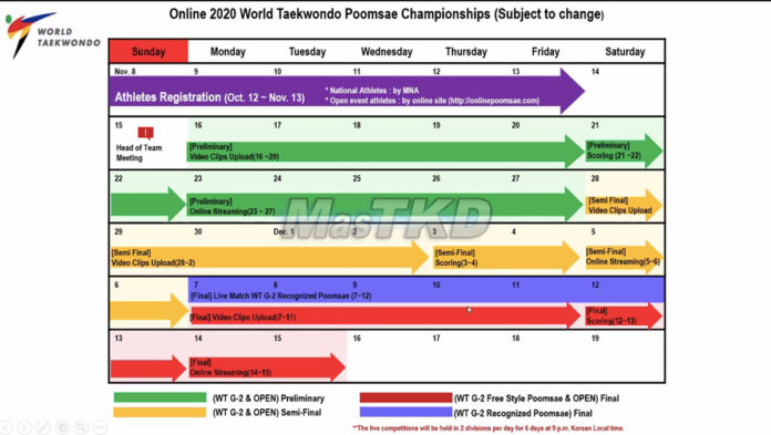 2020 World Online Poomsae Championships Drawing of lots and schedule