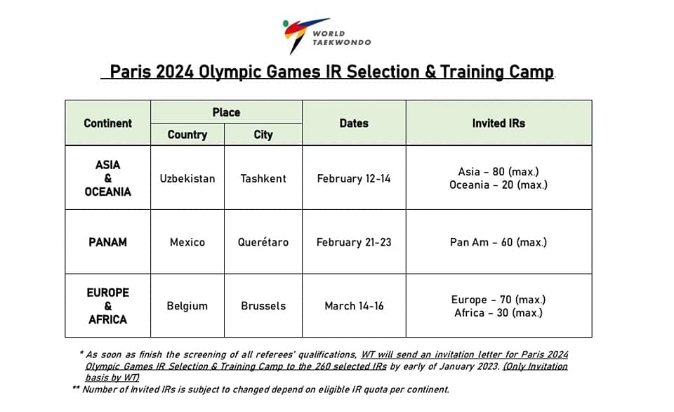 International Referees head to the 2024 Paris Olympic Games